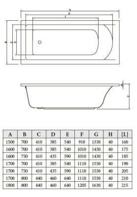 Ванна акриловая с ножками Bonito Home Aventura 150x70 BH-AV-901-150-70/St Ванна акриловая с ножками Bonito Home Aventura 150x70 BH-AV-901-150-70/St