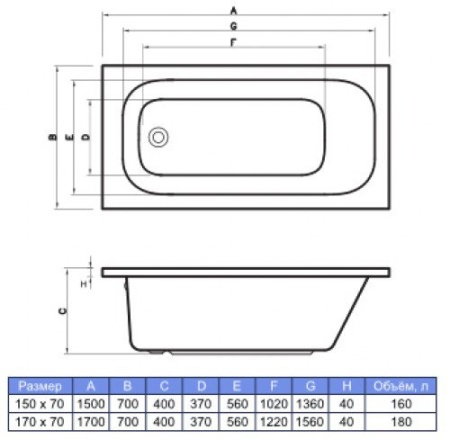 Ванна акриловая Centrum Bonito home Salsa  170X70 в комплекте с ножками противоскользящий