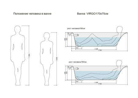 Ванна прямоугольная с ножками Cersanit Virgo 170х75. Акция