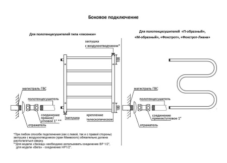 Полотенцесушитель Terminus Фокстрот 500х500