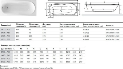 Акриловая ванна без панели Excellent Sekwana 150x70 WAEX.SEK15WH